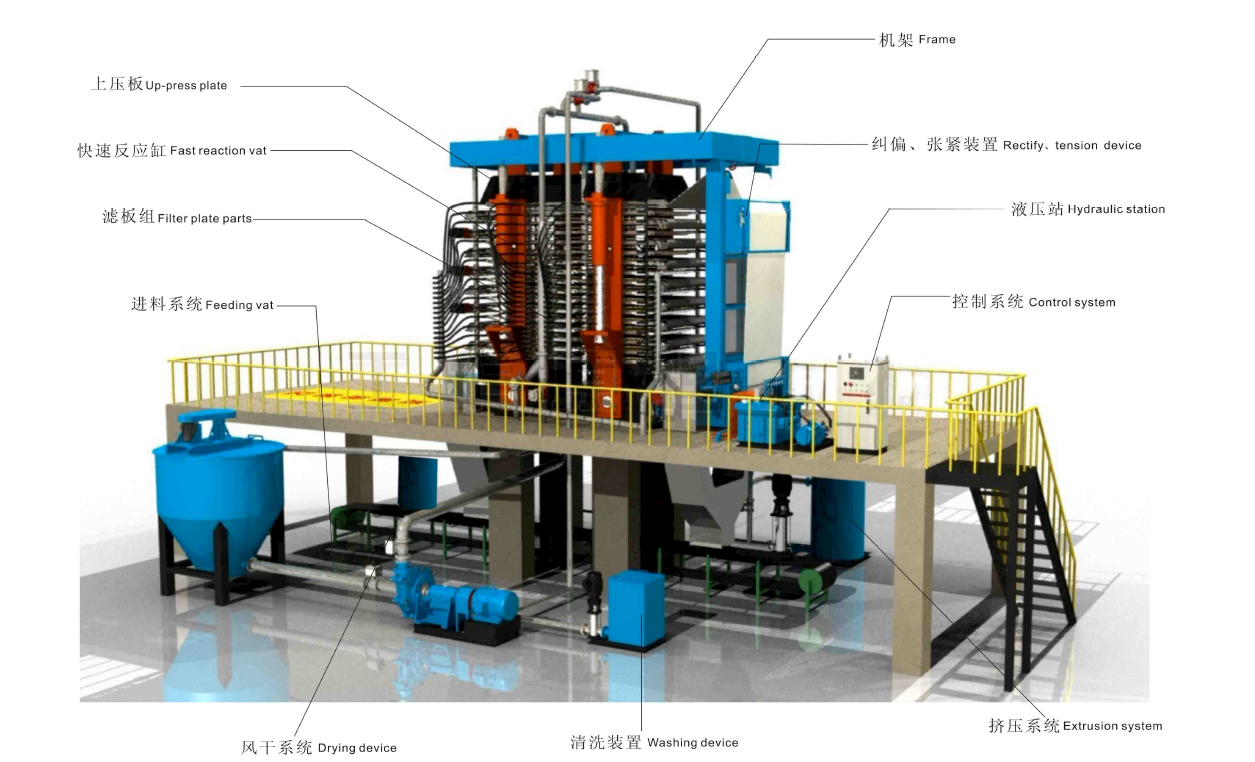 Vertical Filter Press - Mining Equipment
